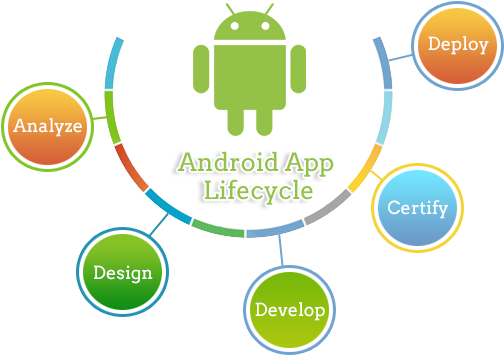 Andro#app - Paypal Chip Card Reader (emv ) Accepts Payments Le (522x410)
