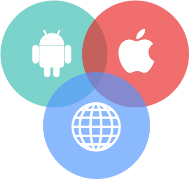 Sdks For Developers - Android Ios (458x416)