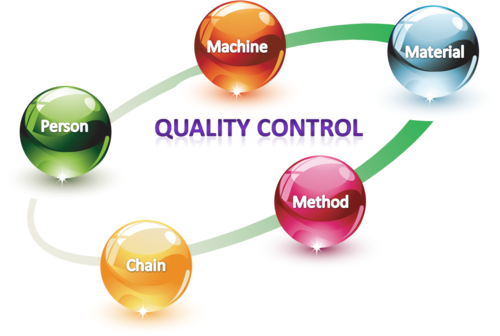 Quality Control (500x336)