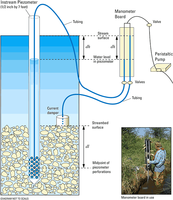 Figure - Piezometer Groundwater (689x813)