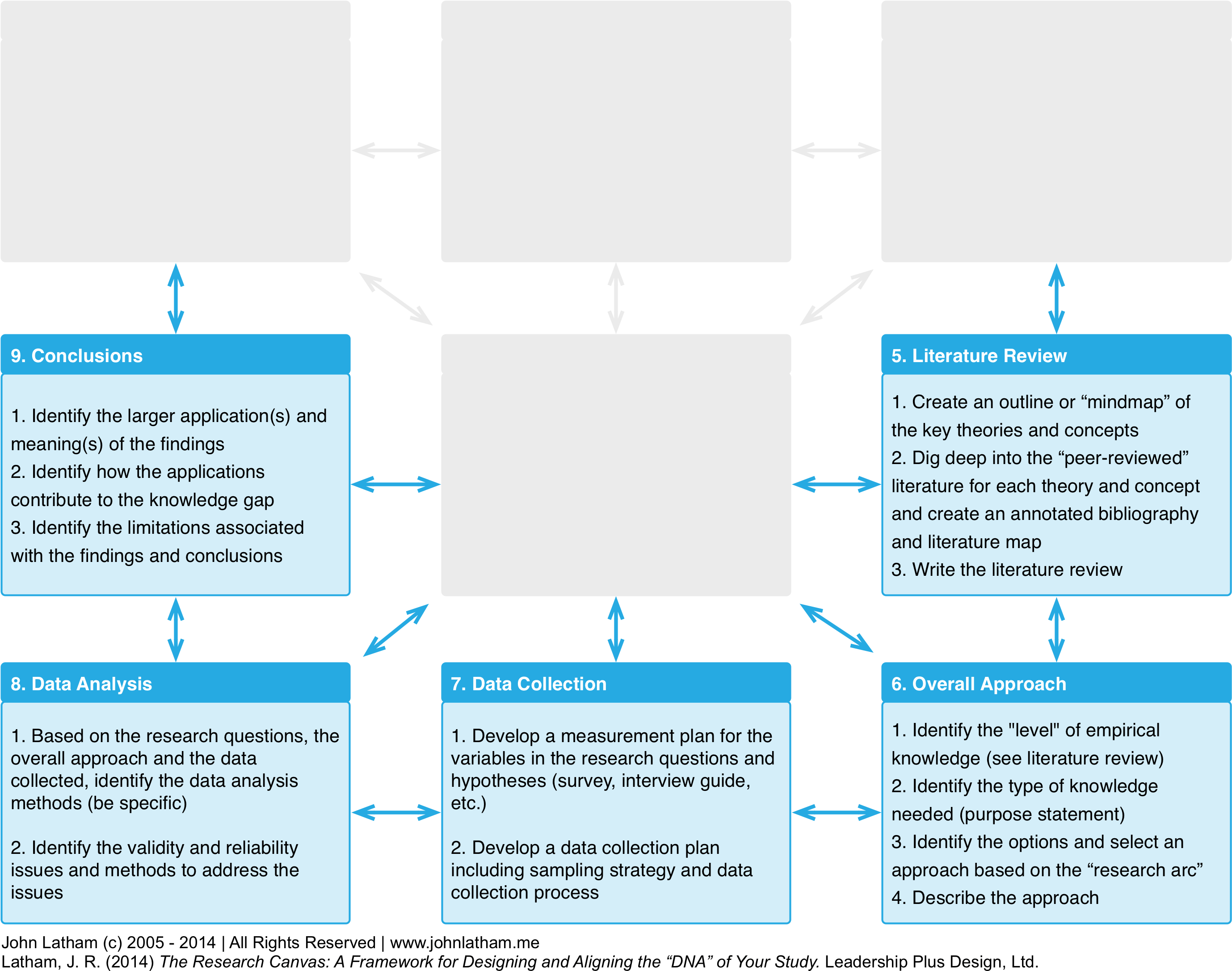 Research Framework U - Screenshot (2924x2333)