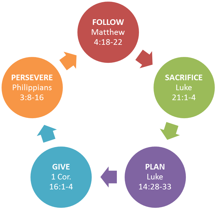 Record Management Life Cycle (1000x671)