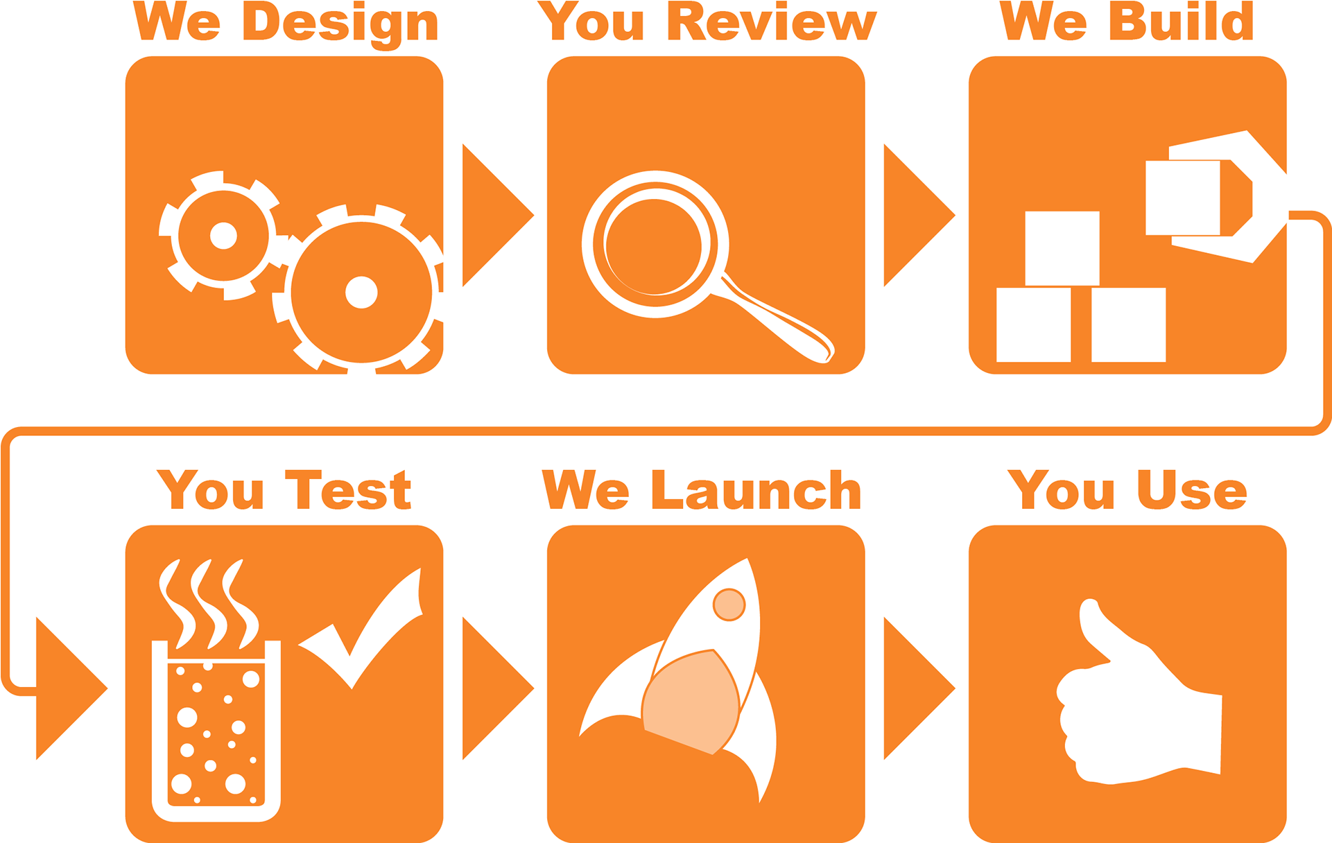 Amazon Web Services Icon Set - Amazon Web Services Icon Set (1920x1225)