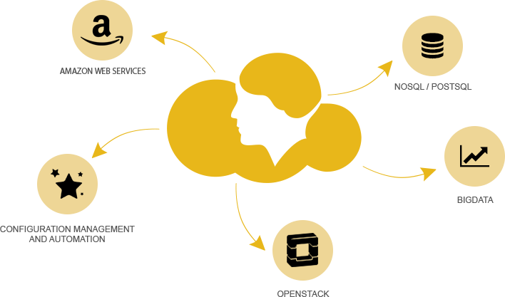 Cloud Whiz - Services - Smiley (708x417)