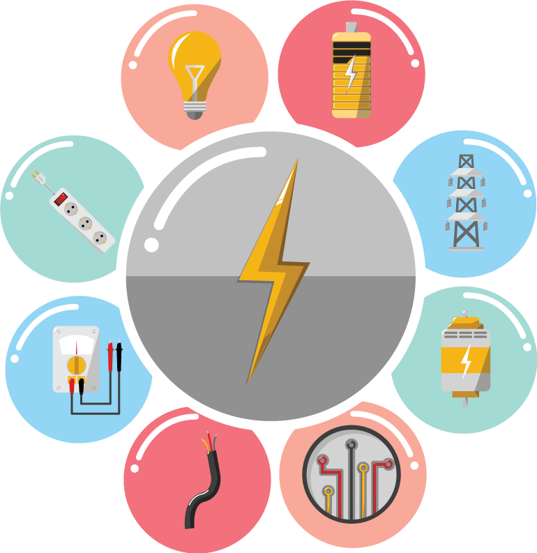 Electrician - Elementos De La Electricidad (770x793)