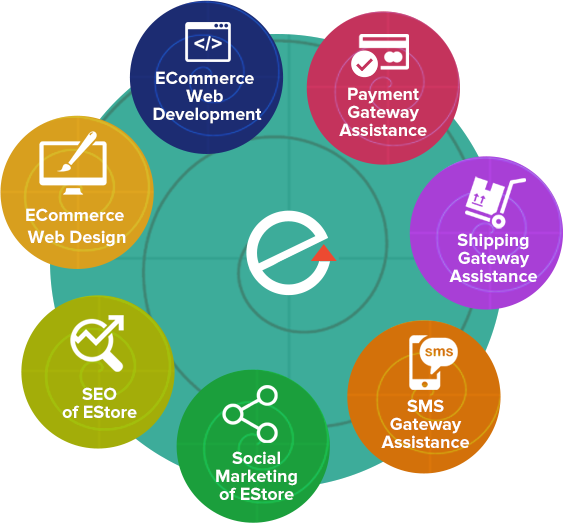 E-commerce Website Design - E-commerce (563x523)