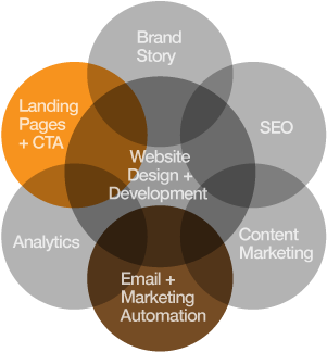 Email - Circle (360x360)