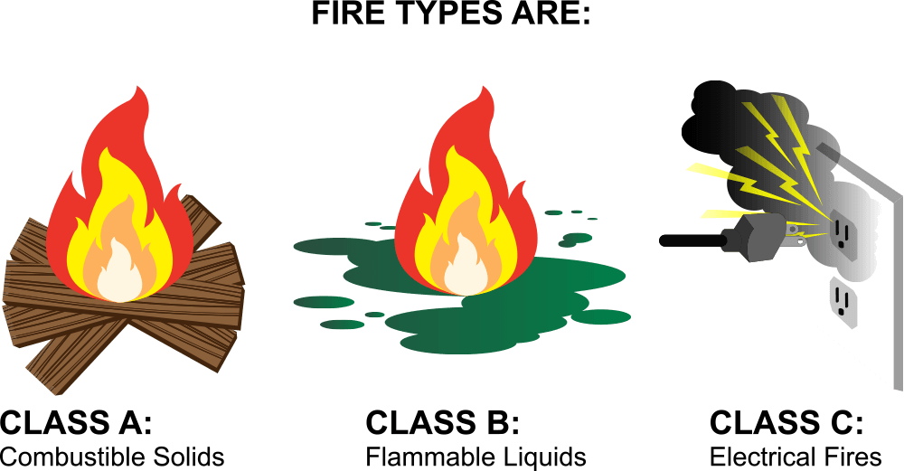 Class A Fire - Sign (1000x521)