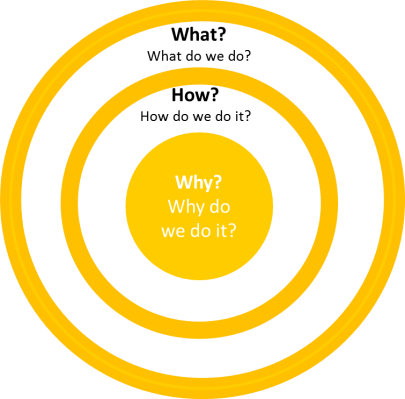 Golden Circle - Circle (405x399)
