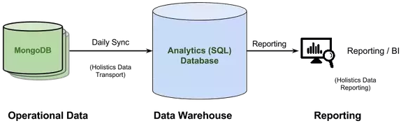 Data Warehouse And - Diagram (602x213)