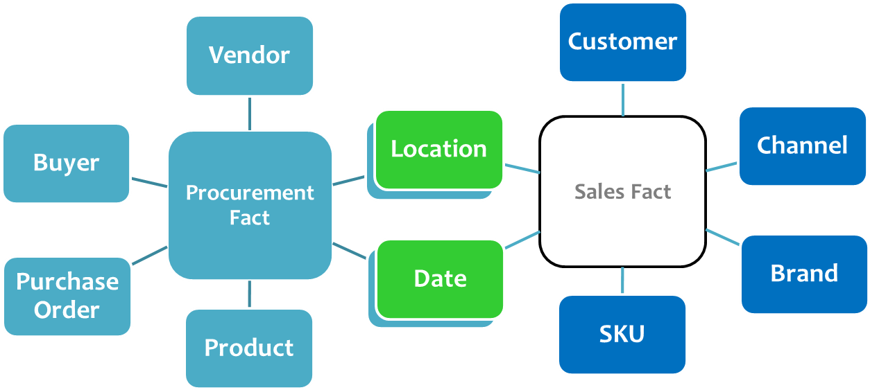 Conformed Dim - Diagram (1350x598)