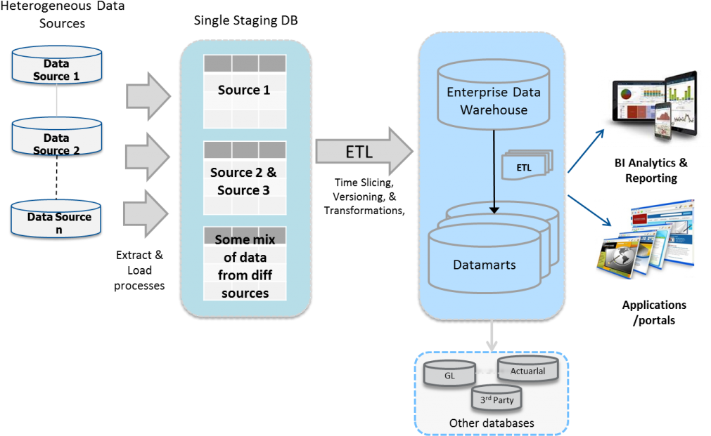 Etl Your Data Into Your Google Bigquery Data Warehouse,bigquery - Diagram (1024x637)