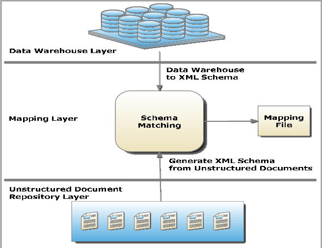 Multi-layer Schema - - Diagram (656x505)