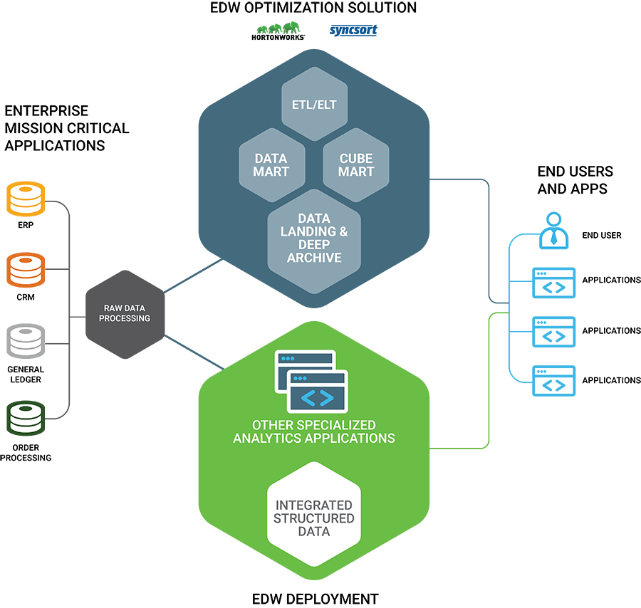 Enterprise Data Warehouse - Data Warehouse (900x854)
