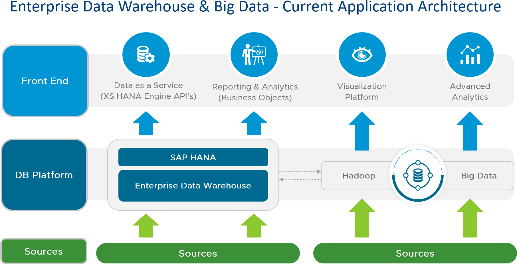Enterprise Data Warehouse - Screenshot (1850x961)