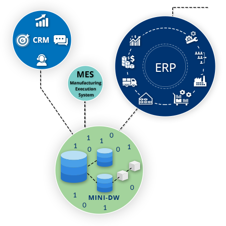 Mini-data Warehouse - Logistics (450x450)