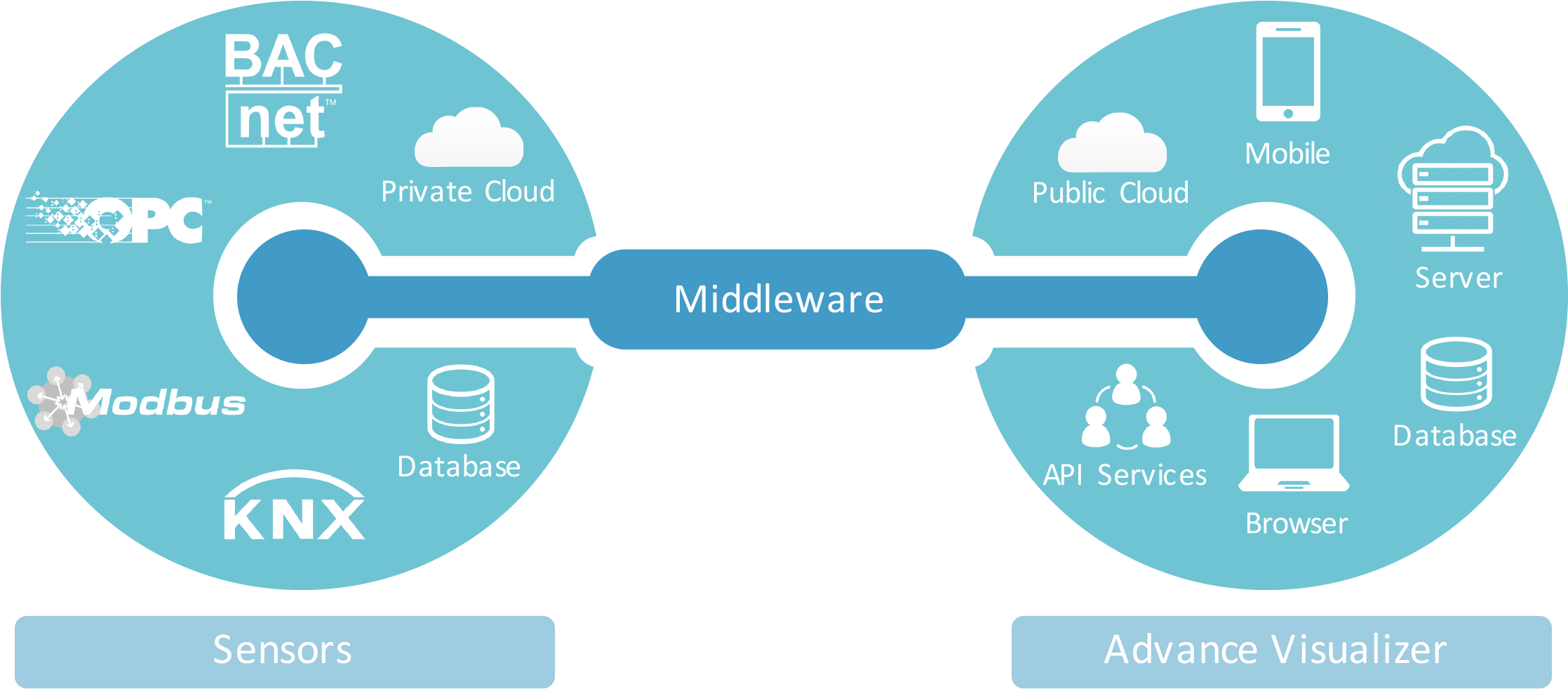 Middleware Icon - Middleware Icon (2480x1165)