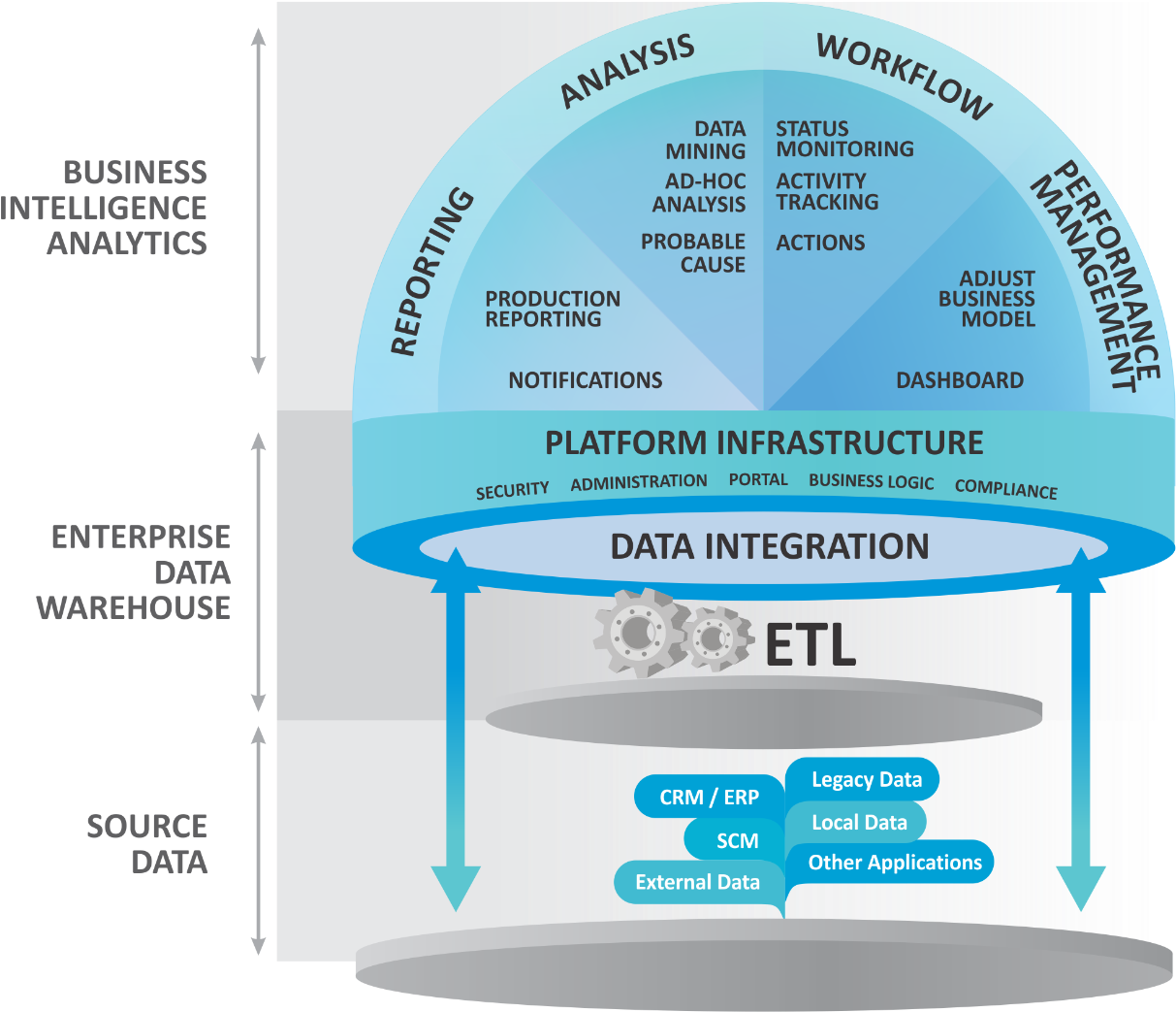 Successful Data Warehouse Implementation Requires Methodically - Coffee Table (1816x1080)