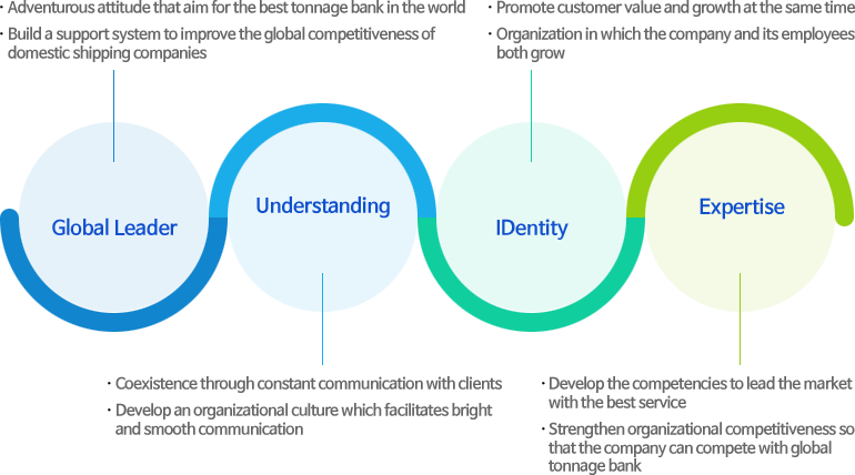 Core Values - Best Company Core Values (770x428)