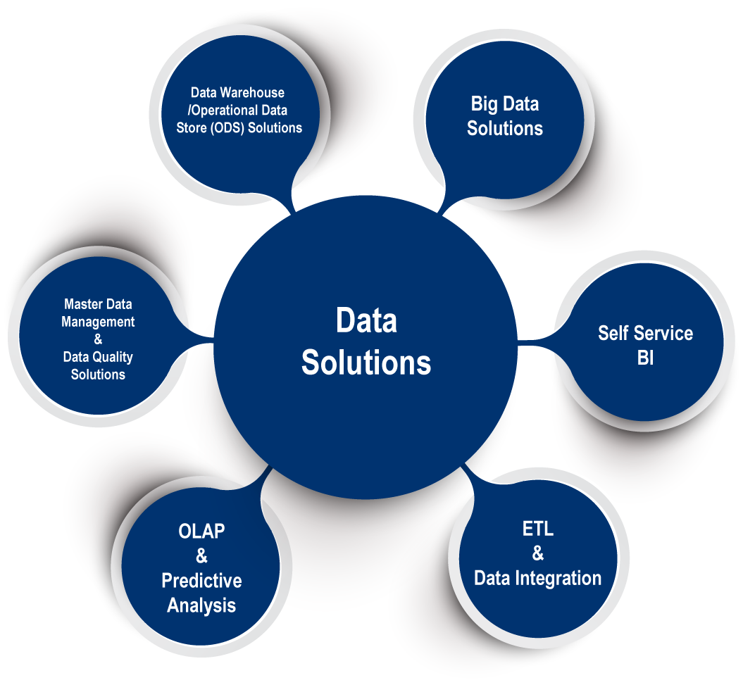 Data Solutions - White (1104x1181)
