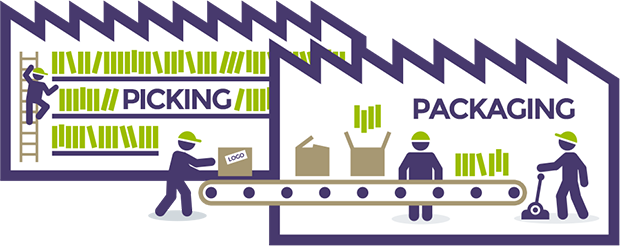 Processing Your Goods - Picking And Packing Warehouse (620x246)