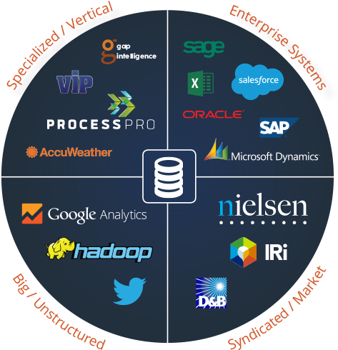 Halo's Data Warehouse Platform Supports Data Governance, - Cobb County Parks, Recreation And Cultural Affairs (500x500)