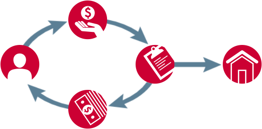 Self-service Calculation - Charitable Gift Annuity (560x290)
