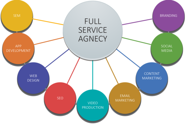 Full-services - Good Planned Parenthood Does (600x405)