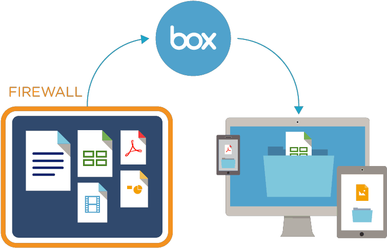 As - Box Cloud (791x507)