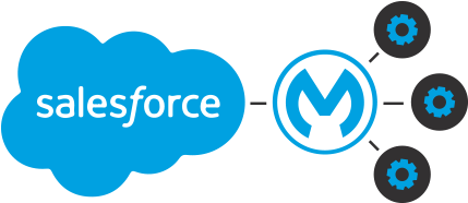 Build Successful Custom Apps - Accenture Salesforce (500x309)