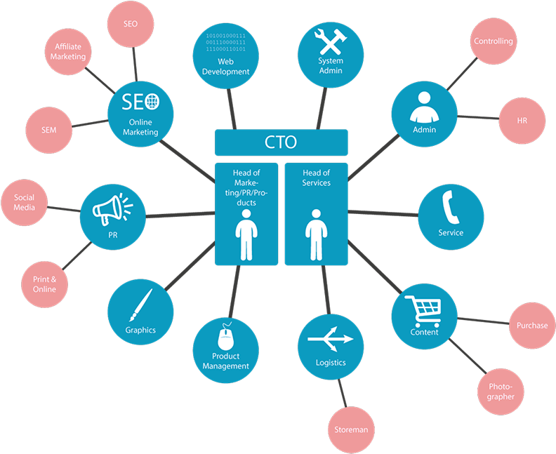 Sycommerce-organization - Sycommerce (800x661)