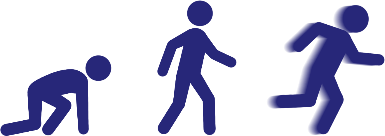 Crawl Walk Run - Crawl Walk Run Methodology (1383x526)