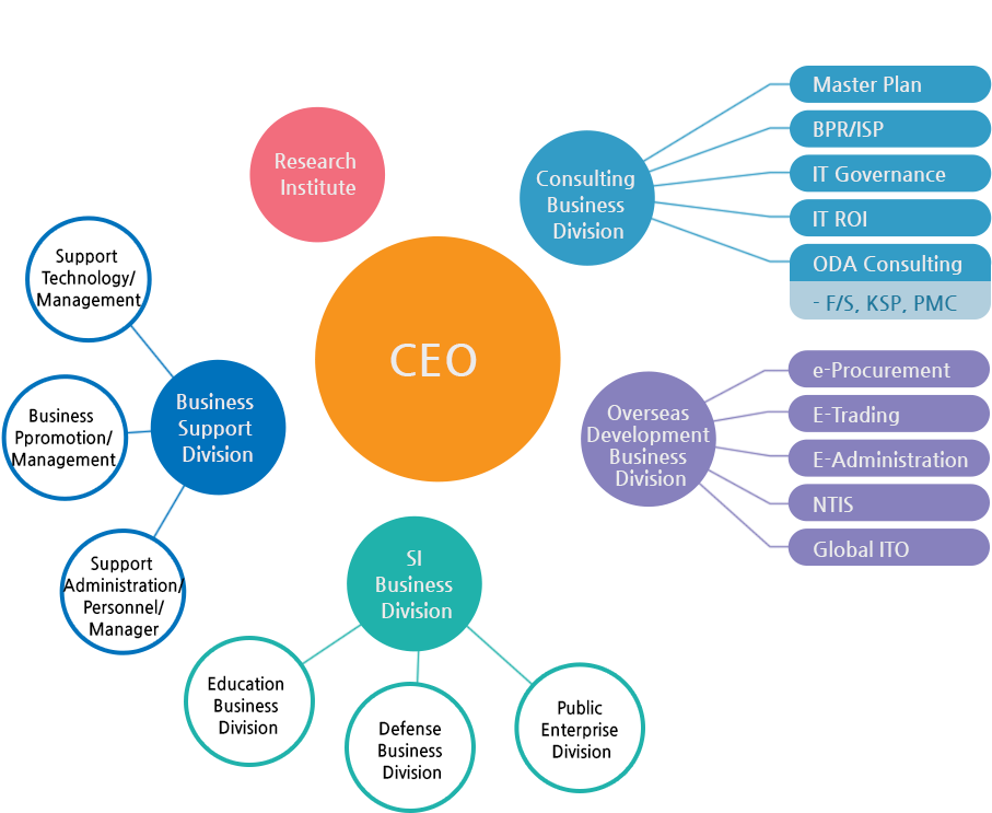 Organization Chart - Diagram (938x756)