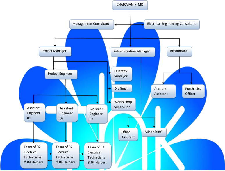 Organization Chart - Diagram (800x613)