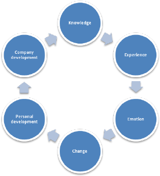 Steps In Planning Process In Management (350x350)