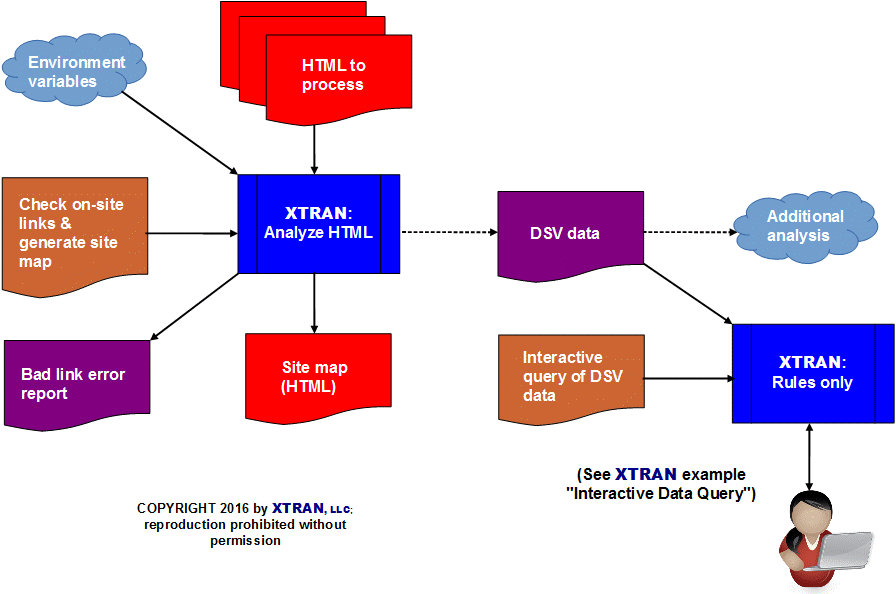 Process Flowchart - Flowchart (1051x652)