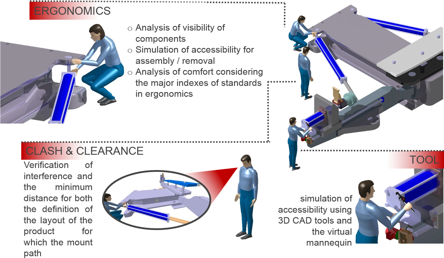 An Error Occurred - Dmu Digital Mock Up (1511x912)
