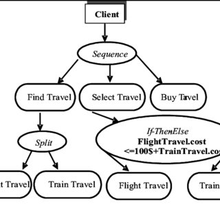 User Request When User Makes His Request, He Can Give - Diagram (320x320)