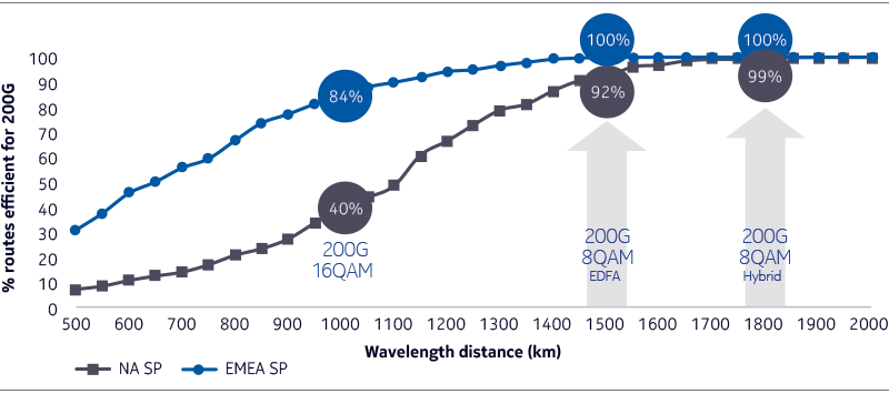 Higher Baud Rates And Flexibility To Program Baud Rates - Chain (800x355)