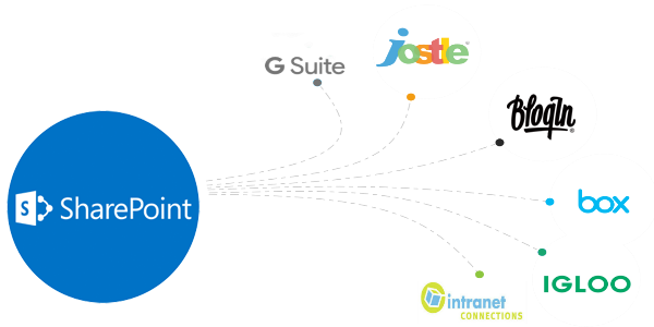 Sharepoint (600x300)
