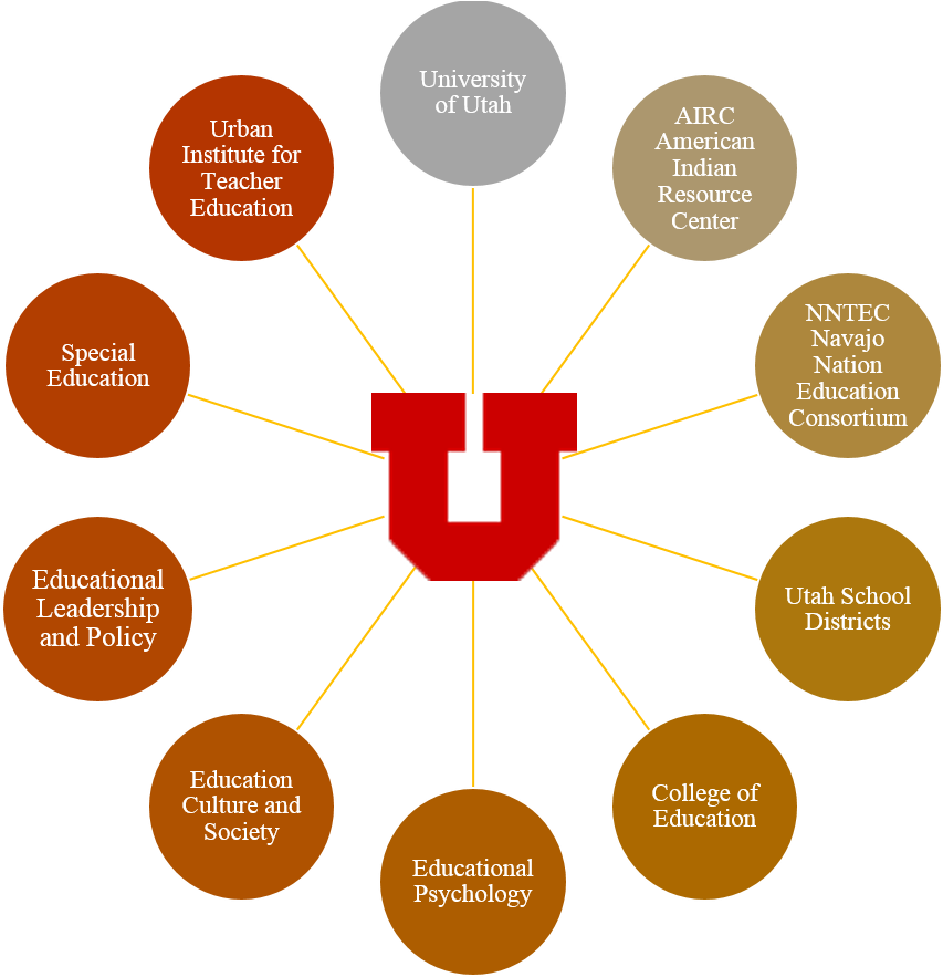 Path Wheel - Social Media Marketing (885x890)