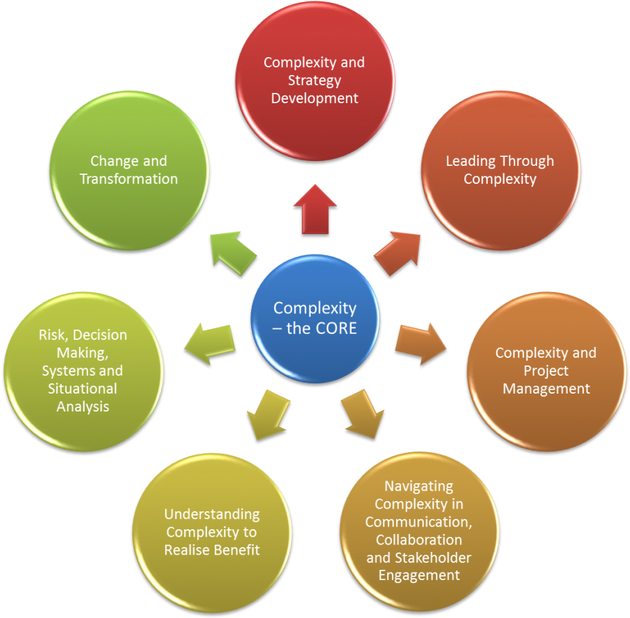 Education Development Strategy - Stakeholders In A School (1200x904)