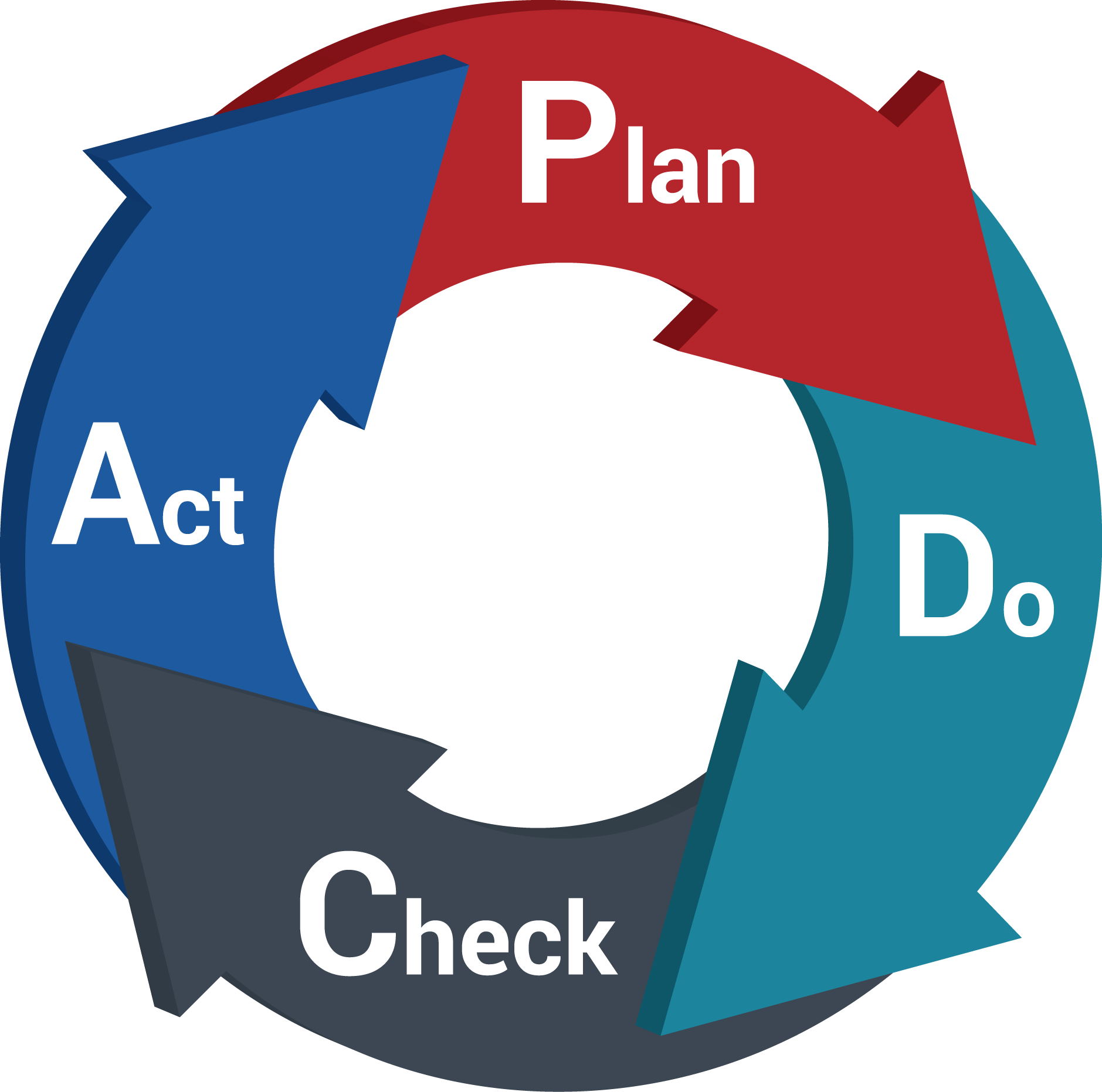 Igrt Primer - Pdca (1879x1863)