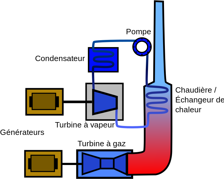 308 × 240 Pixels - Codlag (769x600)