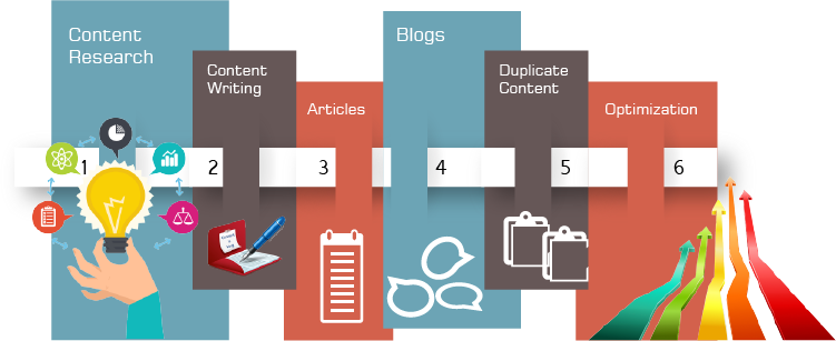 Learn Seo Content Writing Steps - Website Content Writer (751x307)