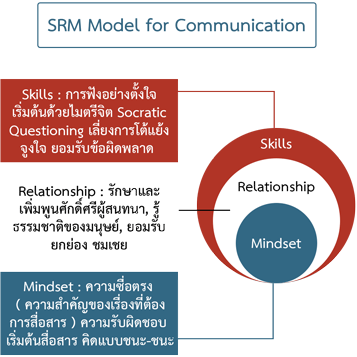 ศิลปะการนำองค์กร ท่านจะเรียนรู้ถึงคำว่า ควรมีบทบาทอย่างไร - Screenshot (357x357)