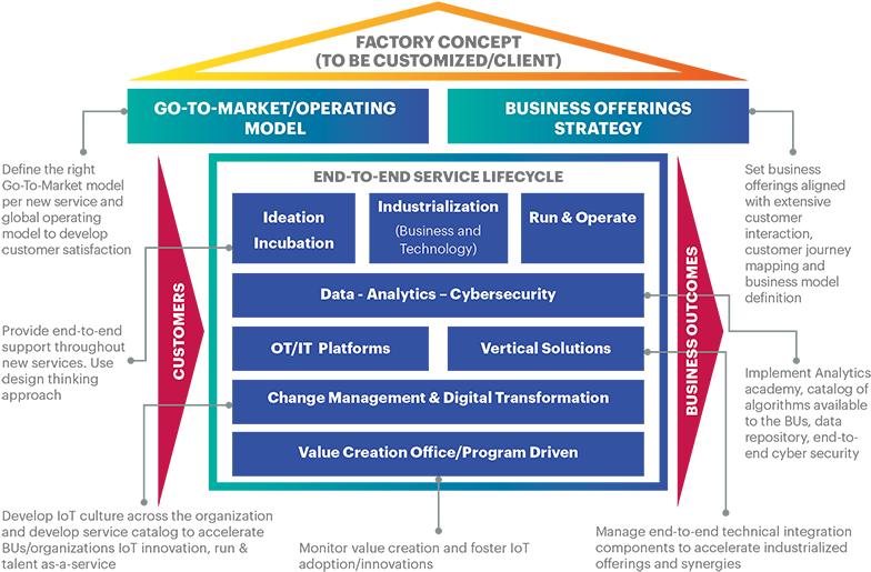 Global It Operating Model (800x543)