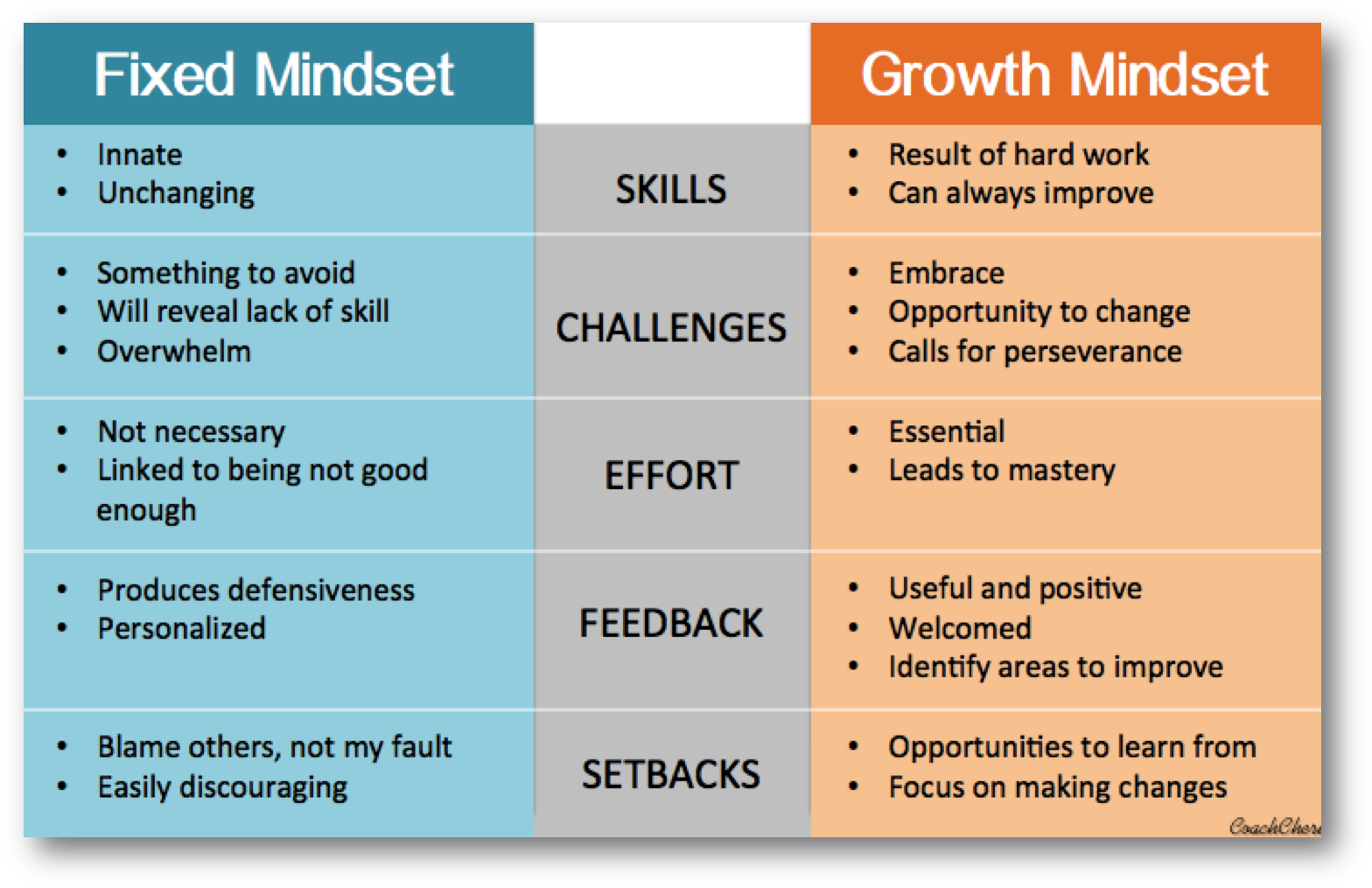 Growth Vs Fixed Mindset - Approaching A Challenge With A Growth Mindset (1581x1028)