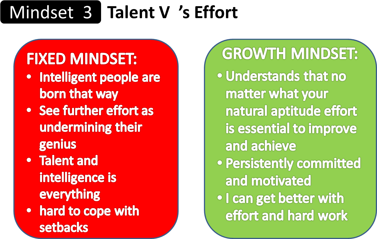 Talent V's Effort Mindset - Number (1406x897)