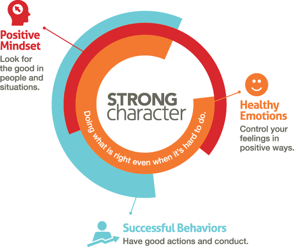 Strong Character Coaching Program - Strong Character (600x503)